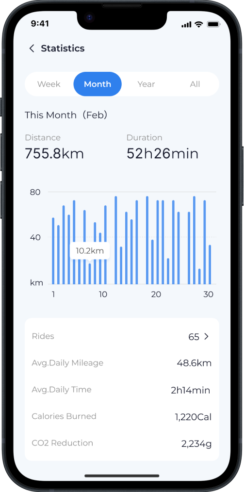 Bicicleta electrica TENWAYS CGO800S 39 archivos/9b2421ad8ffb6d1d6560ce395feaa36a.png