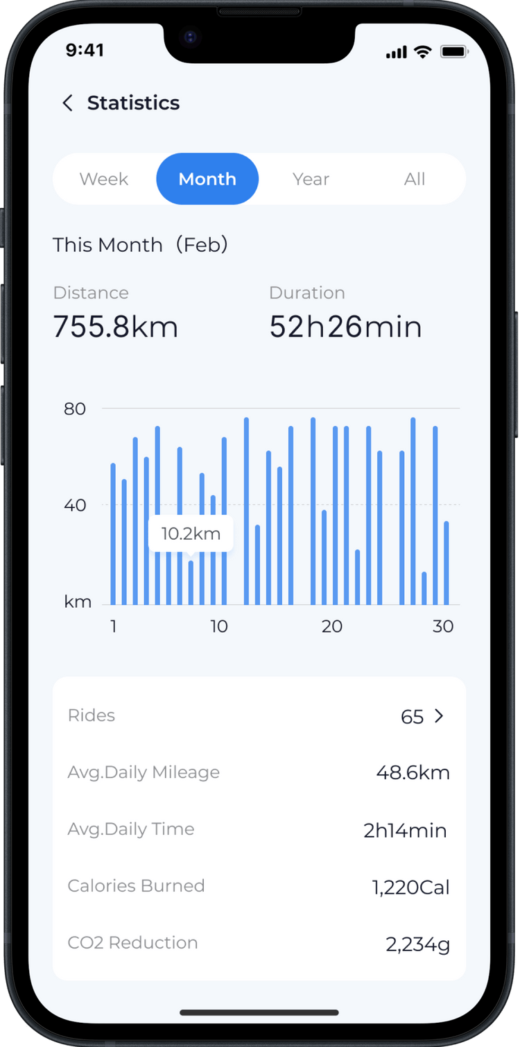 Bicicleta electrica TENWAYS CGO 600 PRO 29 archivos/pc-cgo600product_page-p9_app_02-252x507-231108.png